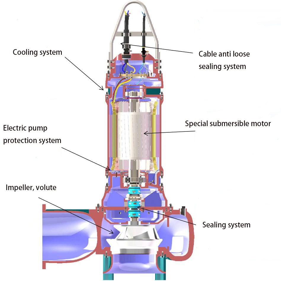 Non-Clog Industrial Electric Centrifugal Submersible Sewage Pump for Waste Water Treatment