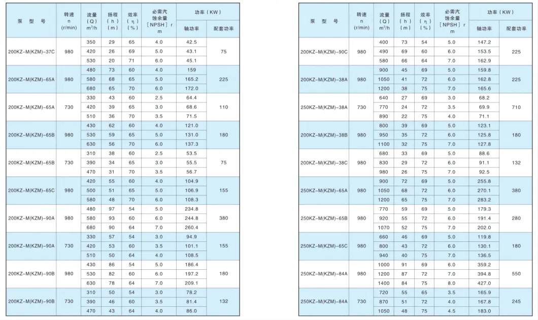 Corrosion Resistant Customized Stainless Steel Chemical Ih Industrial Centrifugal Pumps