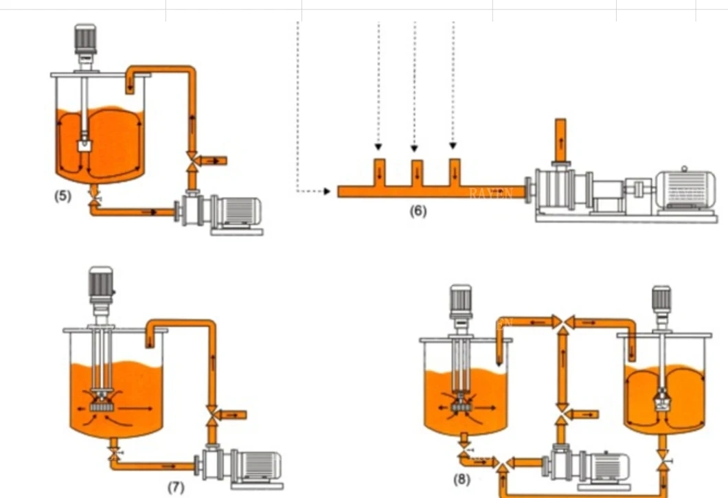 Industrial High Shear Circulating Acrylic Emulsion Plant Pump