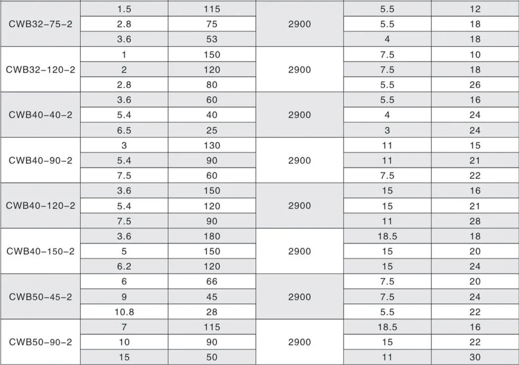 Fzb Industrial Acid Resistant Suction Mechanical Self-Priming Chemical Pumps Self-Priming Pumps