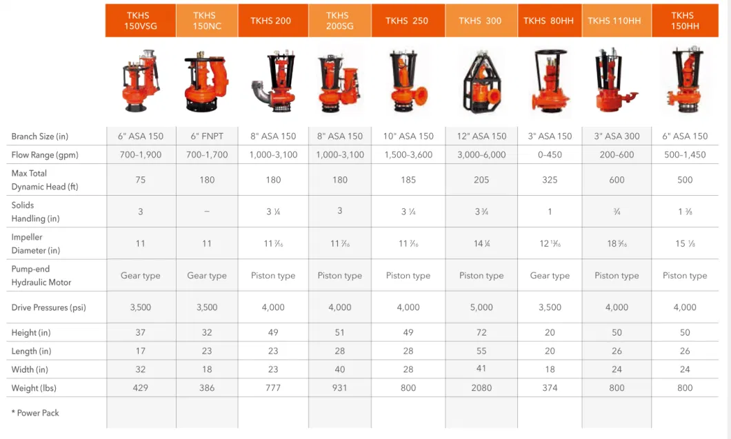 Hydraulic Drive Submersible Pump for Building Industrial Sewage Waste Water Transfer Project