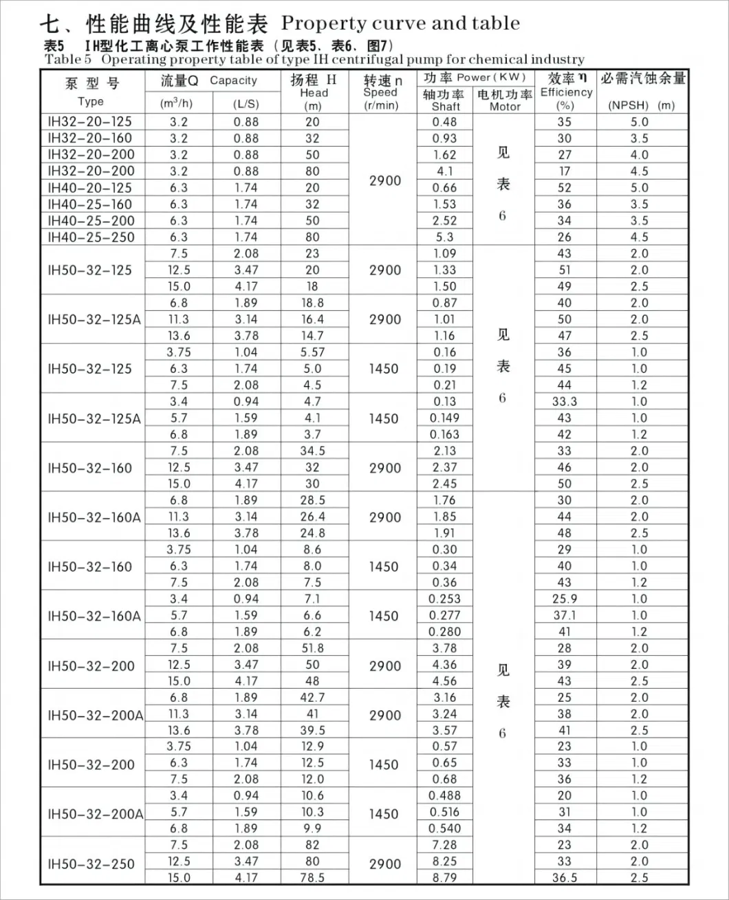 Acid, Alkali and Corrosion Resistant Chemical Pumps 316L Material Horizontal Centrifugal Pump