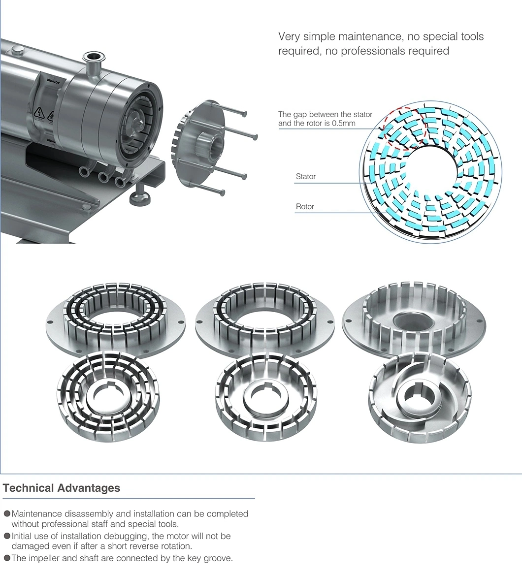 Industrial High Shear Circulating Acrylic Emulsion Plant Pump