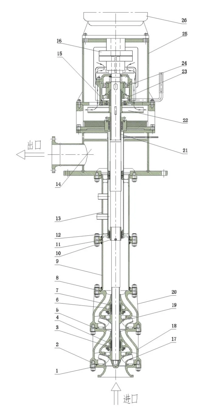 Vertical Multistage Molten Salt Industrial Water Centrifugal Pump with Good Service Fgy