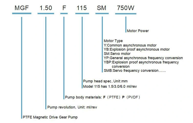 Chemical Nitric Acid Pump