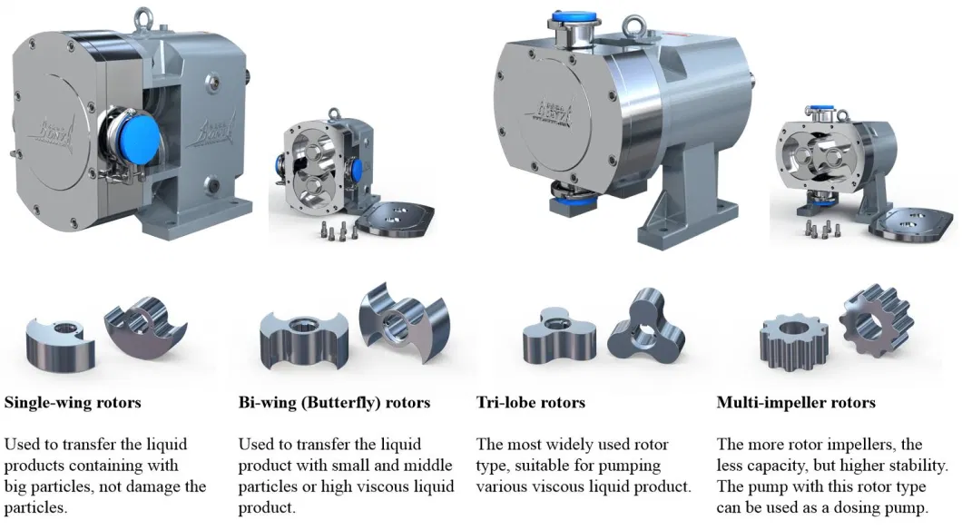 Sanitary Food and Chemical Grade Stainless Steel Liquid Transfer Rotary Lobe Pumps