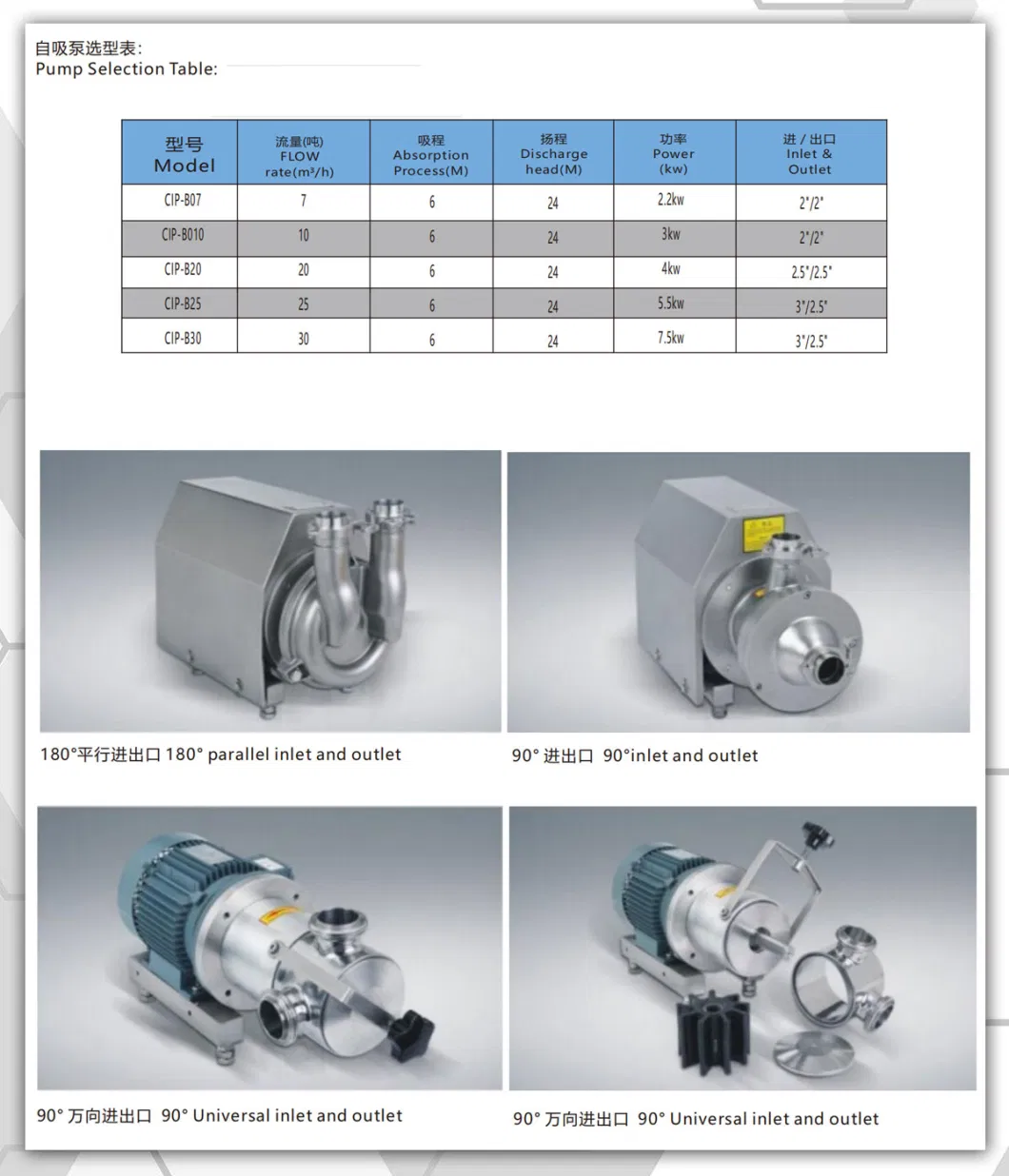 Stainless Steel Industrial Anti-Corrosion Clamps Self-Priming Booster Pump for Water Treatment