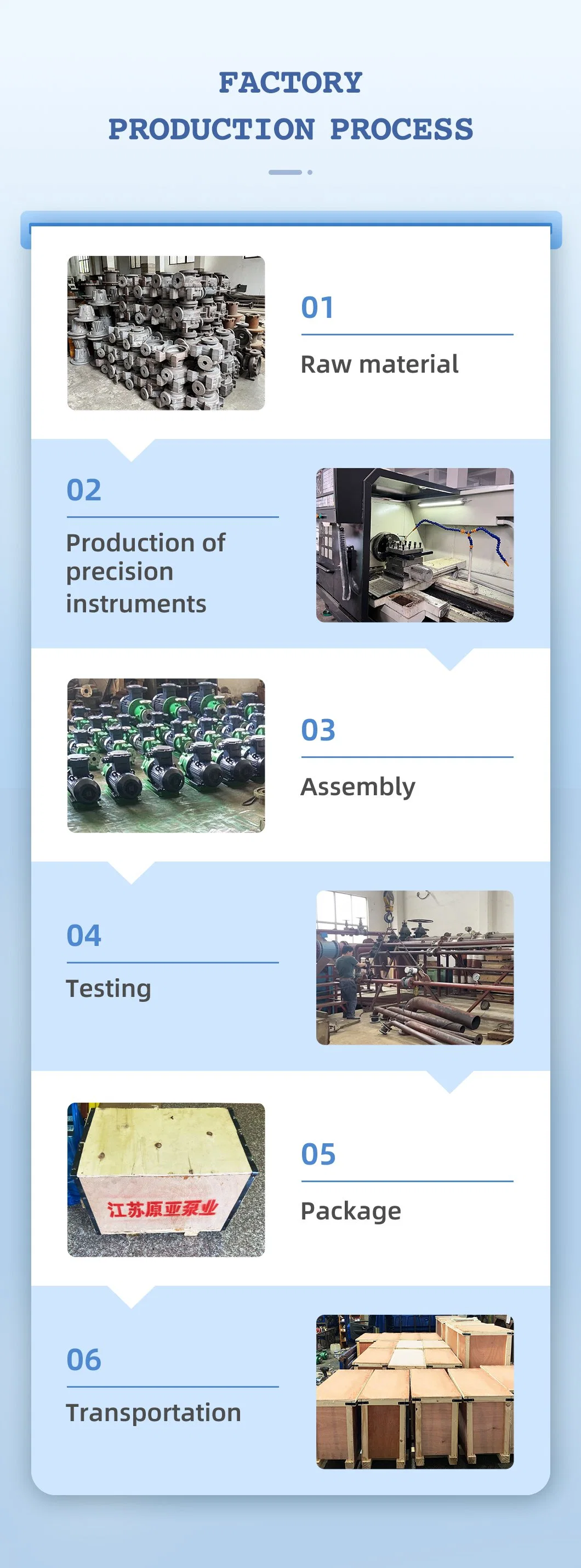 Chemical Circulation Magnetic Driver Sulfuric Acid Transfer Pump