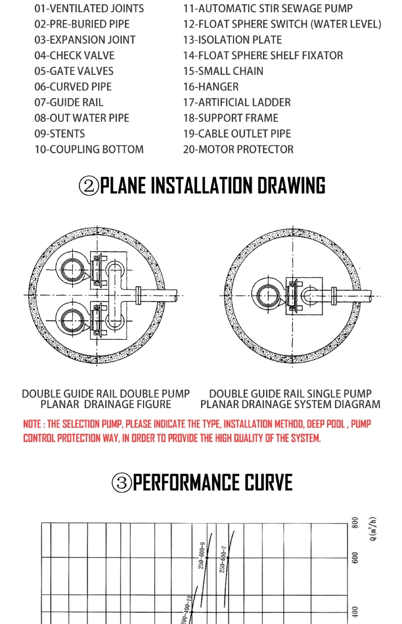 Mechanical or Packing Seal Centrifugal Anti-Corrosion Petroleum Metallurgy Chemical Pump