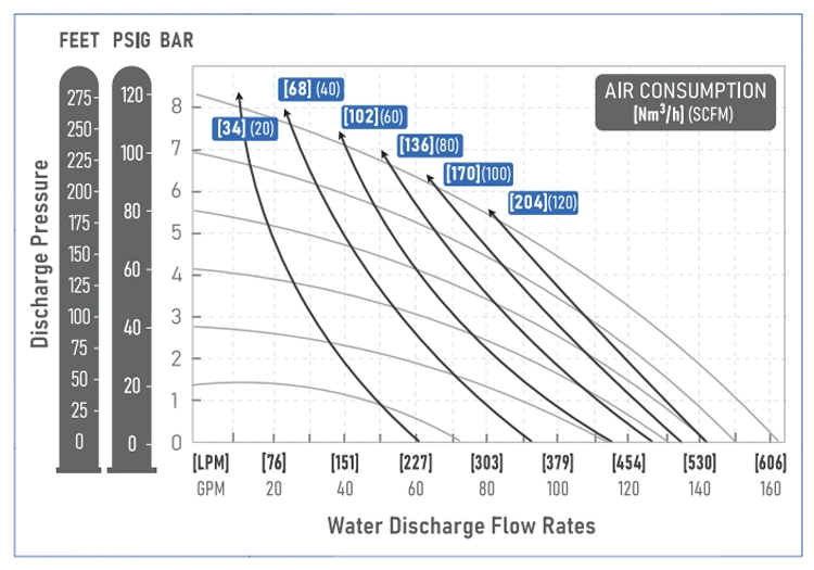 Slurry Pneumatic Mud Sludge Double Diaphragm Pump for Wastewater Treatment