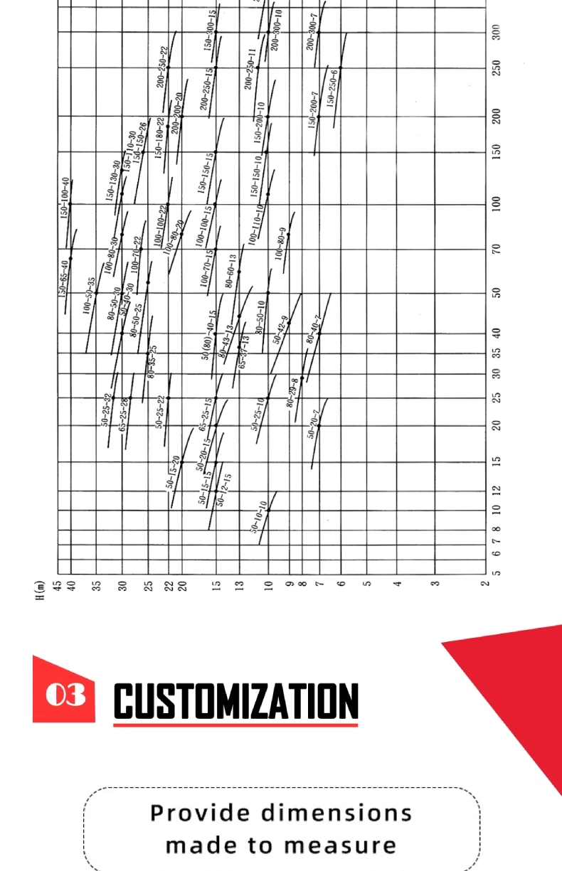 Mechanical or Packing Seal Centrifugal Anti-Corrosion Petroleum Metallurgy Chemical Pump