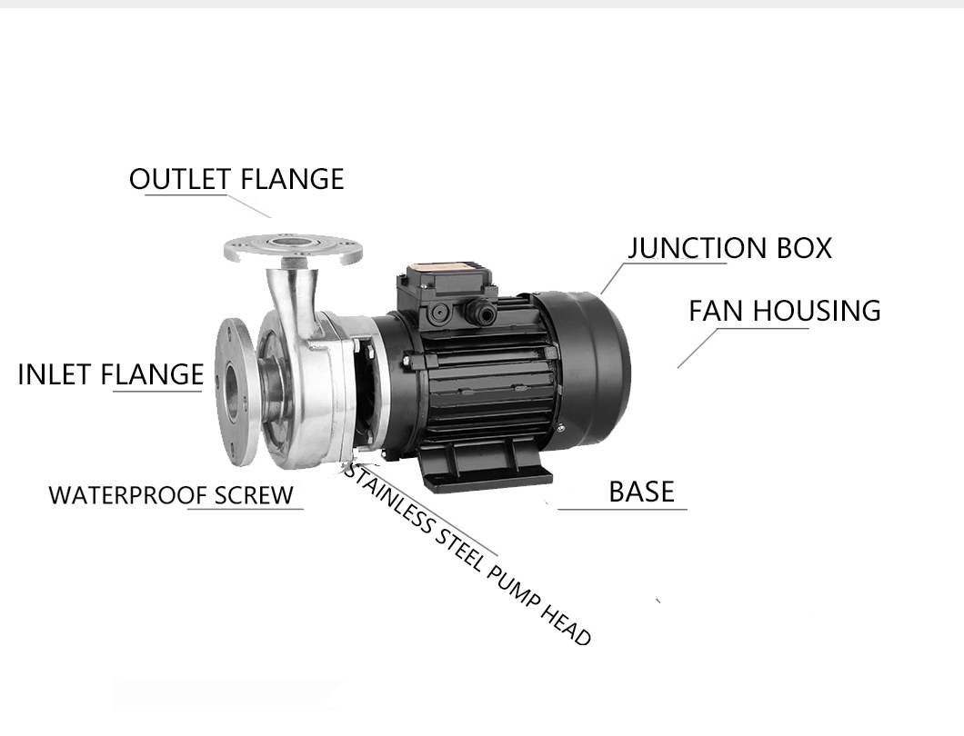 Stainless Steel Centrifugal Self-Priming Corrosion Resistant Electric Water Pump 3kw 380V