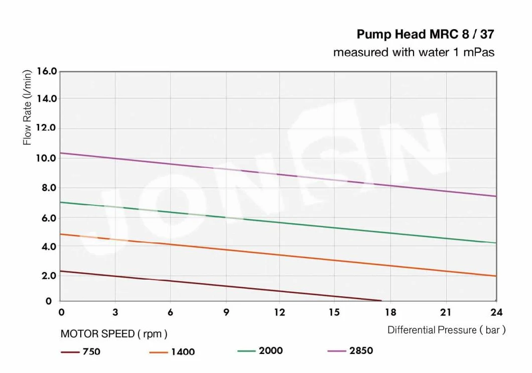 No Pulse No Leakage High Precision Small Water Pump Solvent / Chemical Micro Gear Pump Manufacturer