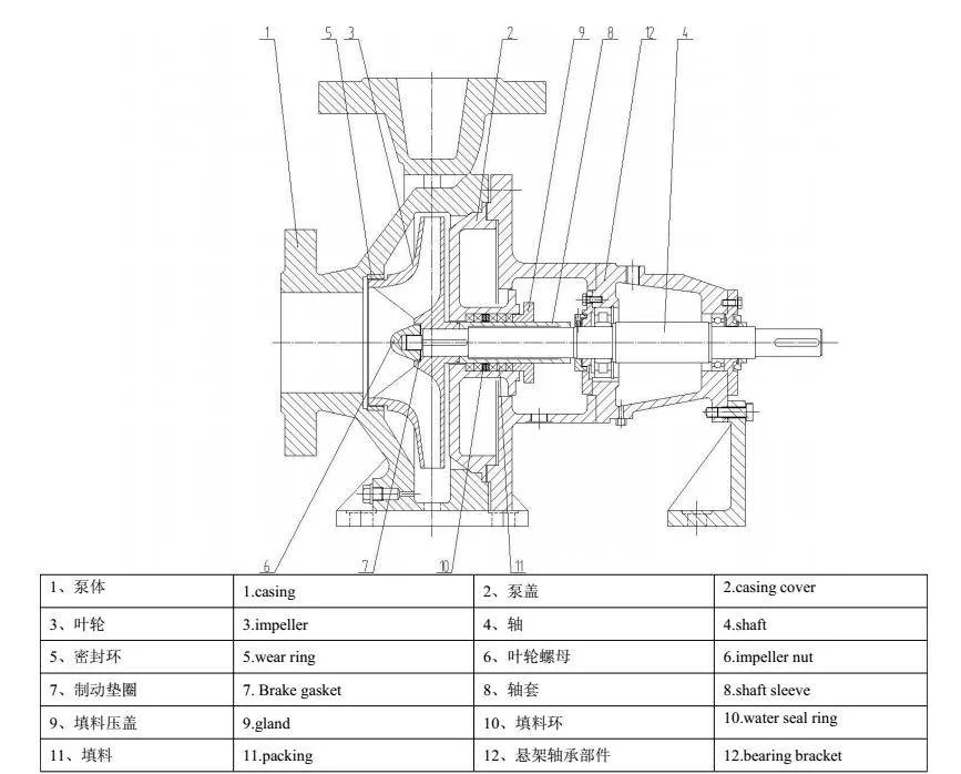 Plastic Parts Stainless Steel Acid Transfer Centrifugal Pump Factory