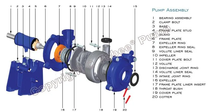 Tobee Jacking Slurry Pump Corrosive Acid Centrifugal Slurry Pump