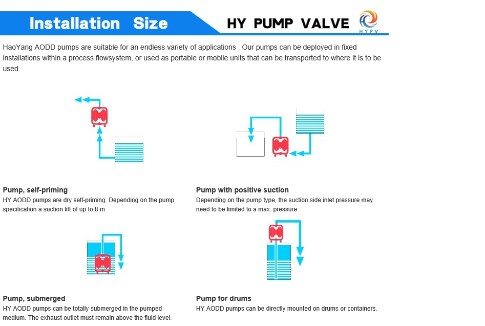 Micro Flange Connection Nitric Acid pneumatic Diaphragm Pump