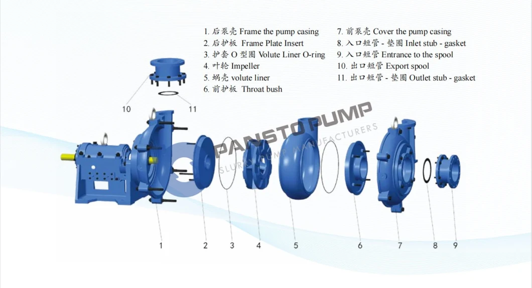 Corrosion Resistant Centrifugal Horizontal Slurry Pump for Rig Mine Drill Rig