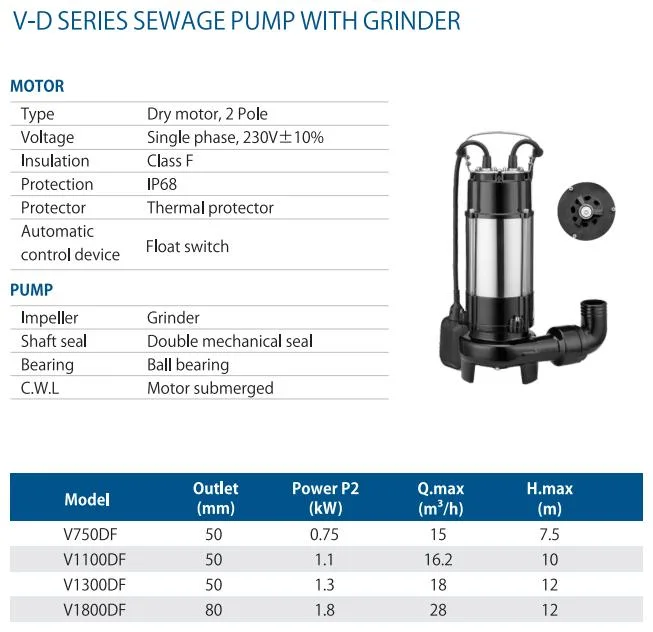 Wassermann Cast Iron Submersible Resin Sewage Water Pump Stainless Steel Vortex Wastewater Pump with Grinder Cutter