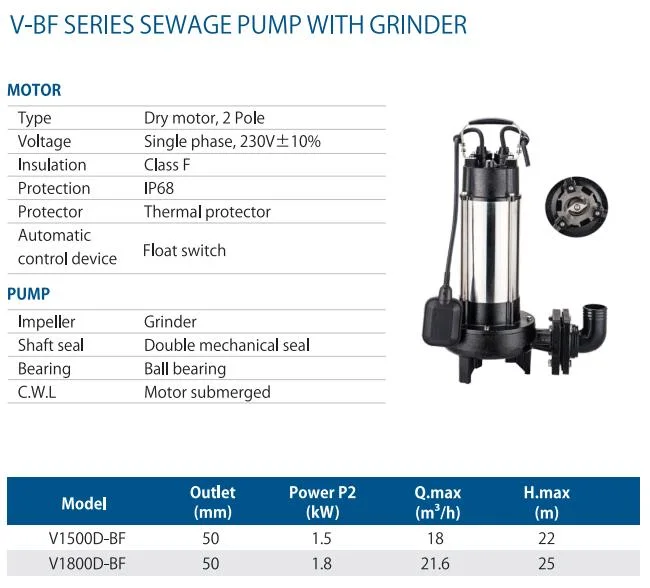 Wassermann Cast Iron Submersible Resin Sewage Water Pump Stainless Steel Vortex Wastewater Pump with Grinder Cutter