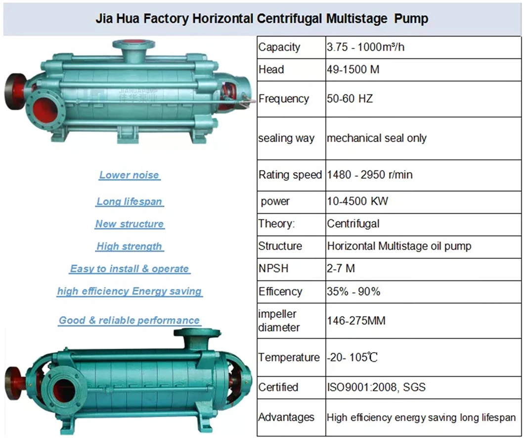 China Industrial Electric Motor Drive High Pressure API 610 Hot Water Transfer Multistage Horizontal Centrifugal Pump Wholesale