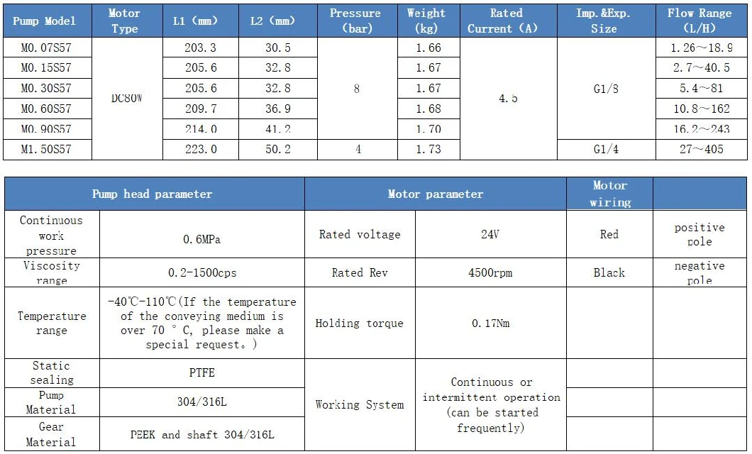 Pecial Circulating Pump for Mechanical Seal Flushing on Large Industrial Pump