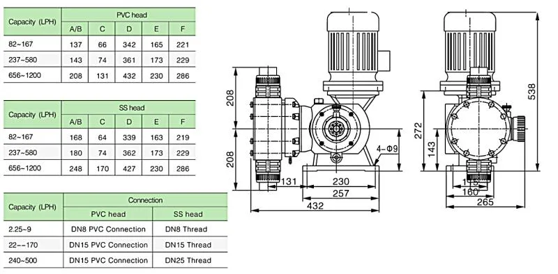 High Efficiency Chemical Injection Pump Mechanical Diaphargm Metering Pump Ailipu