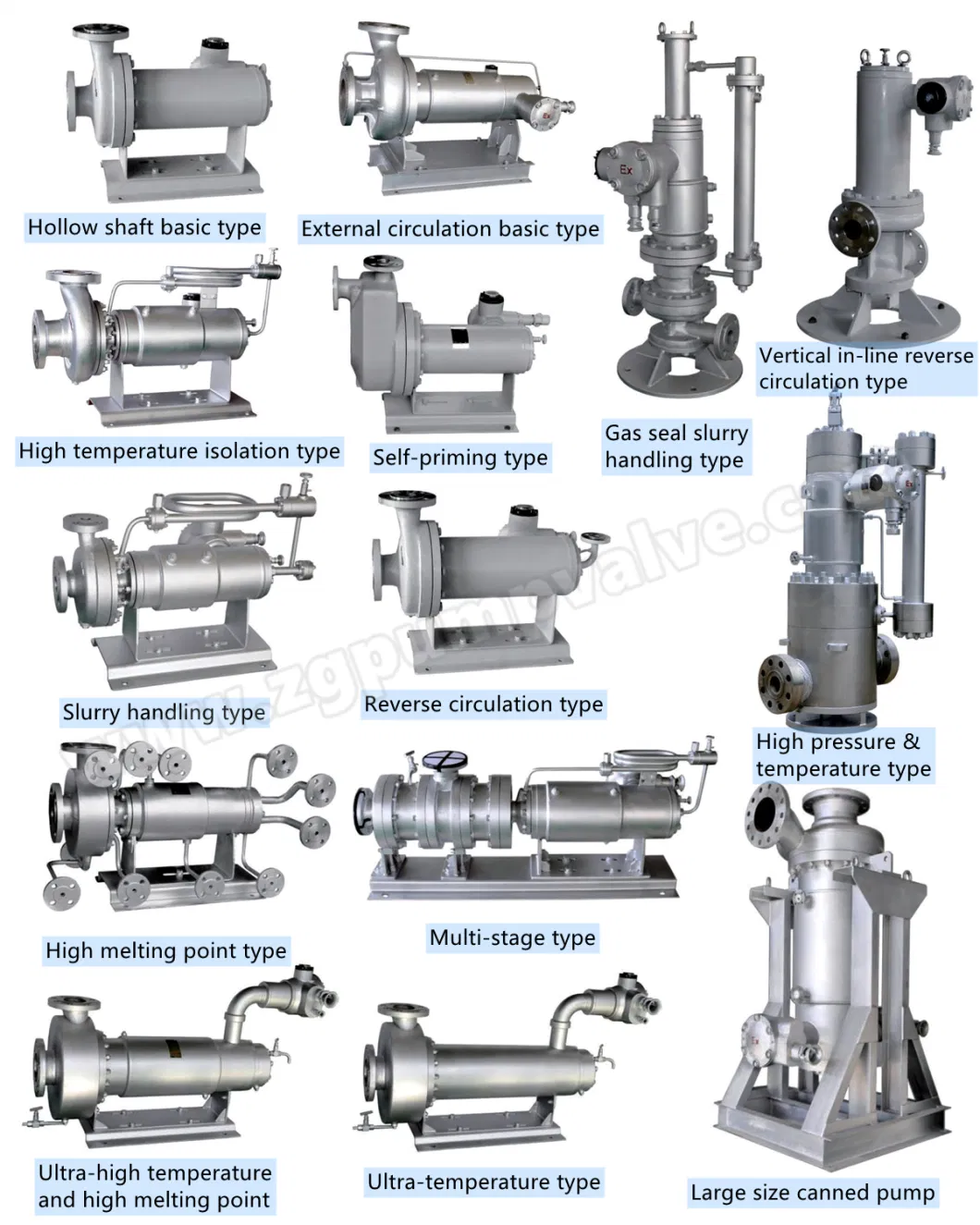 HP/External Circulation Basic Type Chemical Canned/Shield Motor Pump No Shaft Seal/Explosion Proof Absolutely No Leakage Hastelloy C4 C276 SS316 SS316L SS304