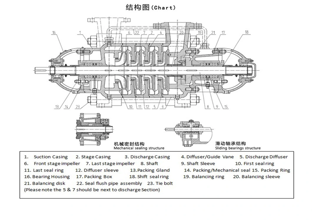 China Industrial Electric Motor Drive High Pressure API 610 Hot Water Transfer Multistage Horizontal Centrifugal Pump Wholesale