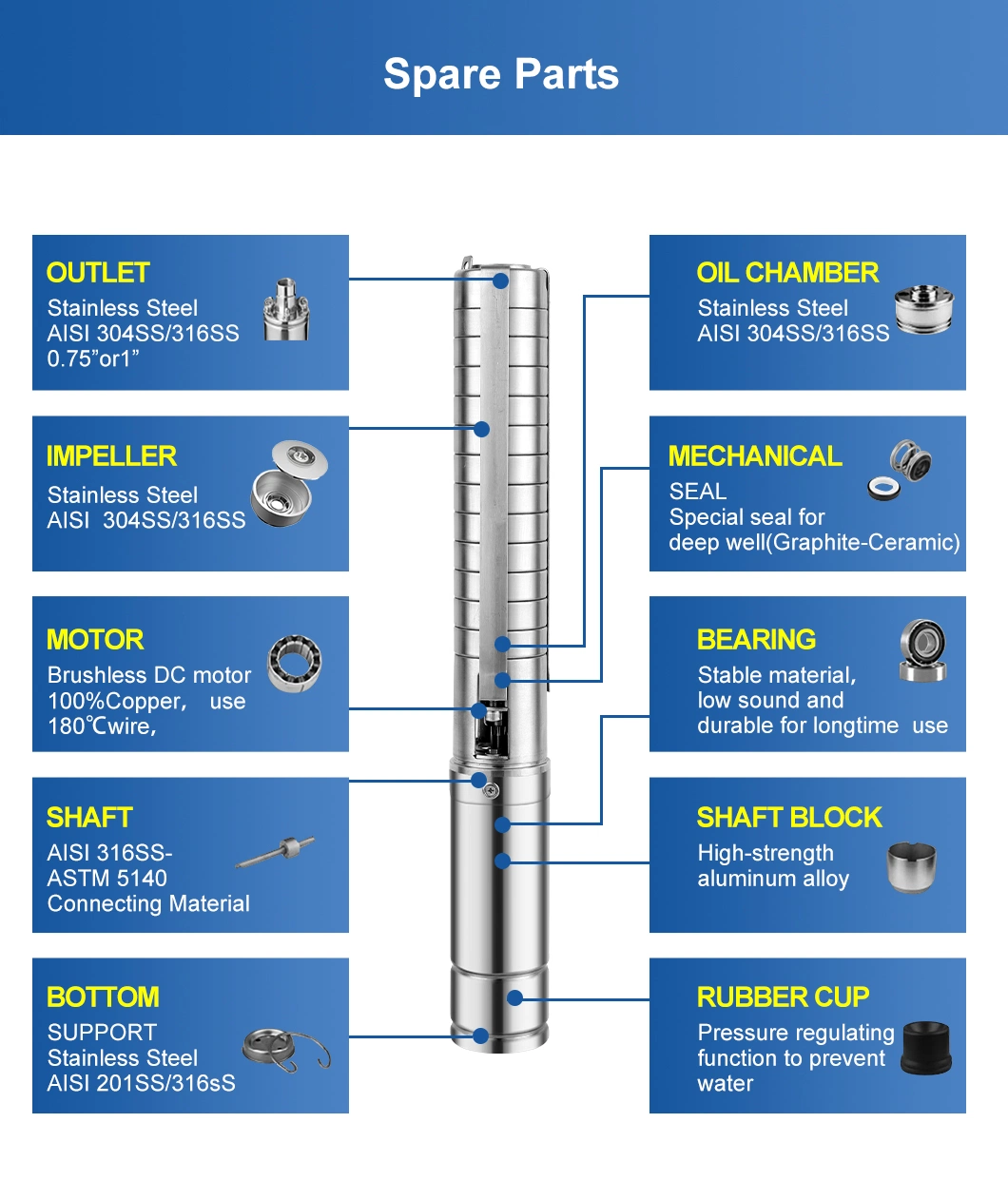 Industrial Solar Water Pump for Salt Water