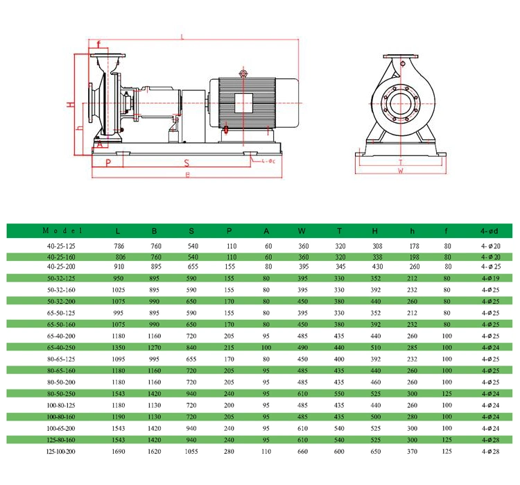 Low Price Acid Resistant Stainless Steel Centrifugal Pump