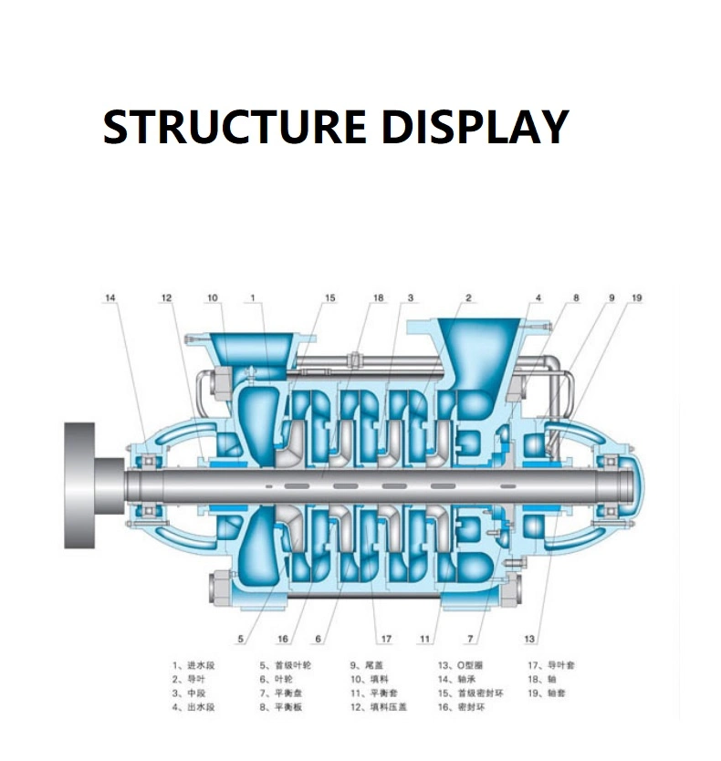 Dg Series Industrial Use low pressure flow 185m3/h Horizontal Centrifugal Water Pump Boiler Feed Water Multistage Pump