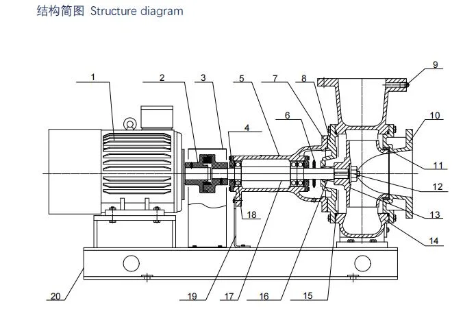 4kw Heavy-Duty Sewage Dry-Pit Non-Clog Pumps for Wastewater Treatment Plant Sewage and Sludge Pumping Municpial and Industrial Wastewater Pumping