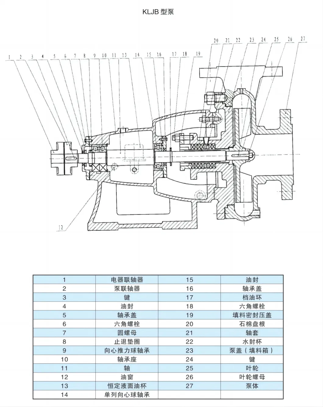 Competitive Price Kxg Series Chemical Fluoroplastic Acid Horizontal Centrifugal Pump