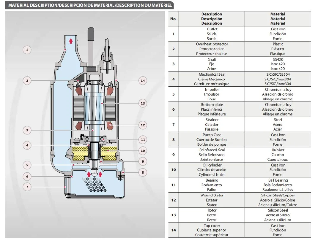 Kbs High Pressure 7.5HP 15HP Drainage Industrial Waste Water Sewage Pump