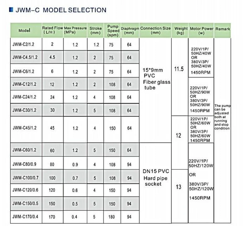 Dosing Pump Jwm-C Series Chemical Feed Pump Chemical Dosing Pump for Heavy Fuel Oil