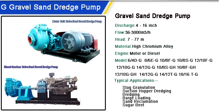 Naipu Erosion Resistant White Iron Horizontal Slurry Pump