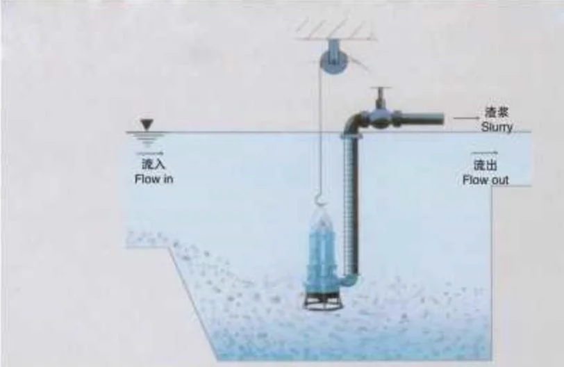 Zjq Industrial Submersible Dredging Sand Sewage Slurry Pump with Non-Clogging Impeller Design for Wastewater Treatment Plants