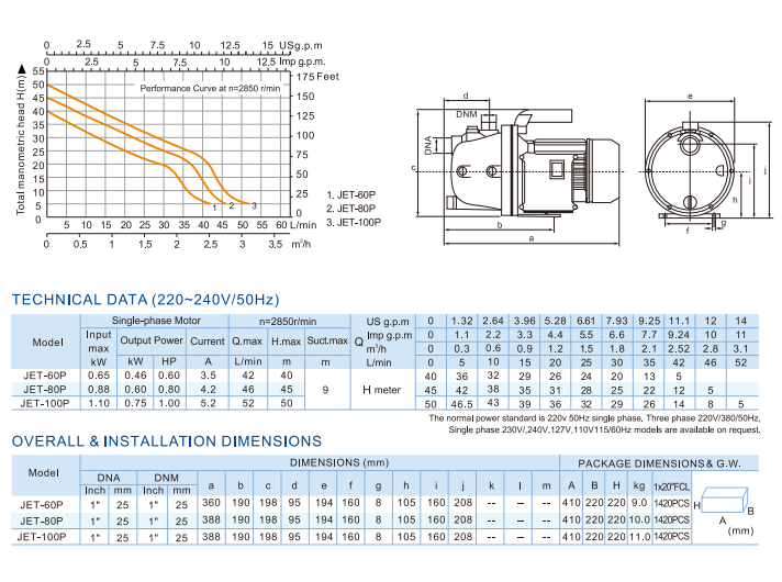 Jet-100p Self Priming Electric Water Pump with Plastic Body