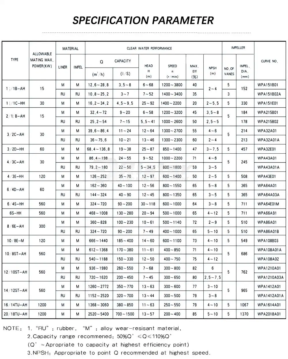 Horizontal Large Flow Multi-Stage Water Pump, Acid Process Pump, Anti-Corrosion and Particle Resistant Centrifugal Heavy-Duty Chemical Slurry Pump