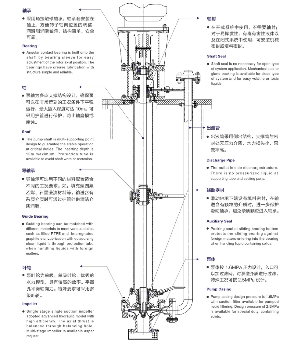 Sulfuric Acid Transfer Chemical Factory Vertical Drum Industry Pump