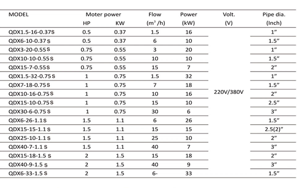 Stainless Steel Self Priming Centrifugal Submersible Water Pump