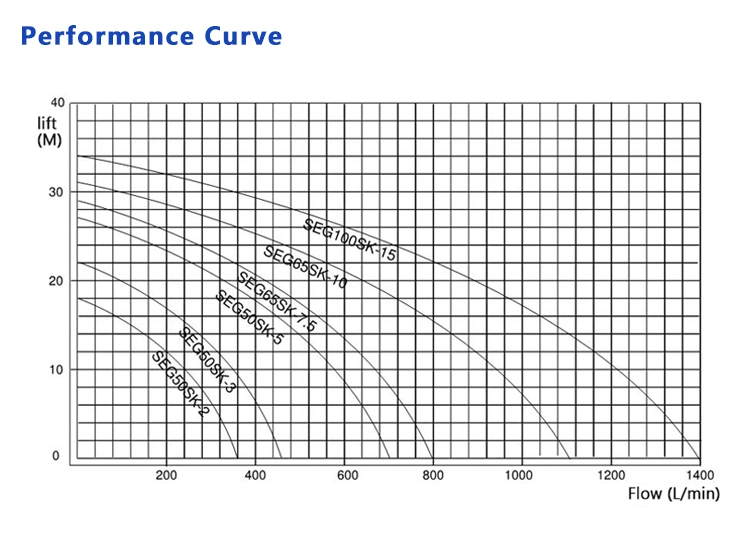 Centrifugal Submersible Sulfuric Acid Sump Vertical Pump