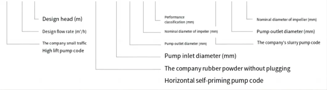 Fluorine Plastic Lined Pump for H2so4 Sulfuric Acid Transfer