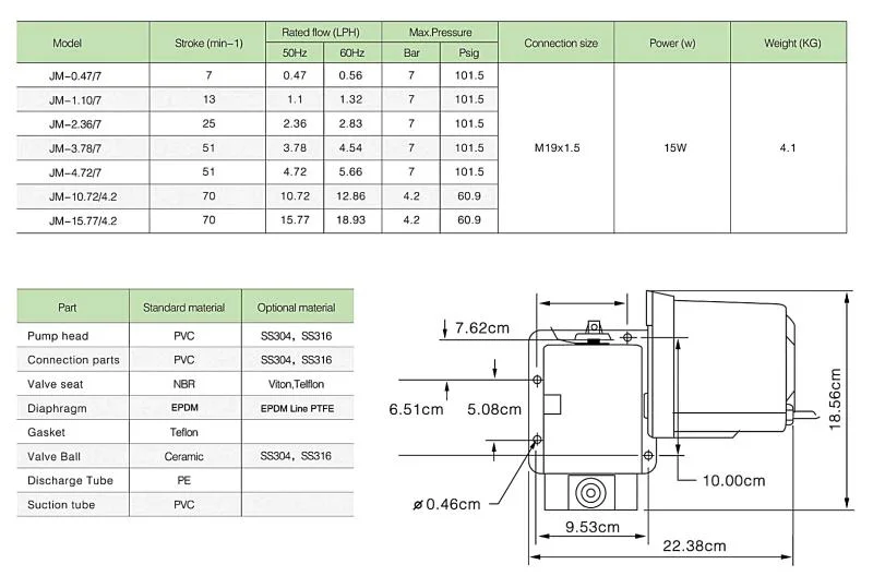 Jm Series Simple Operation Chemical Feed Pump Metering Pumps