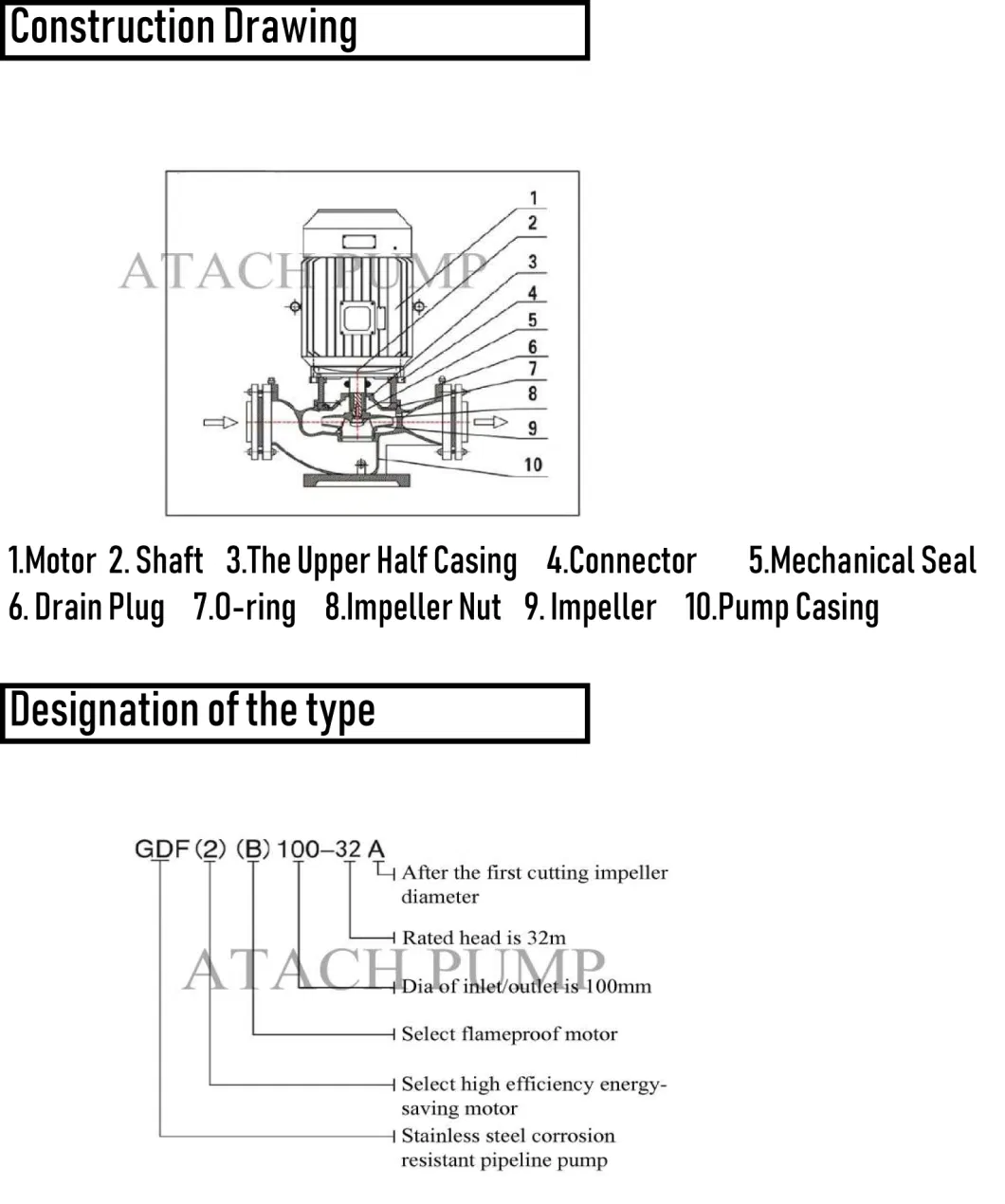 Single Stage in-Line Centrifugal Pump for Chemical &amp; Industrial Circulation Gdf40-10