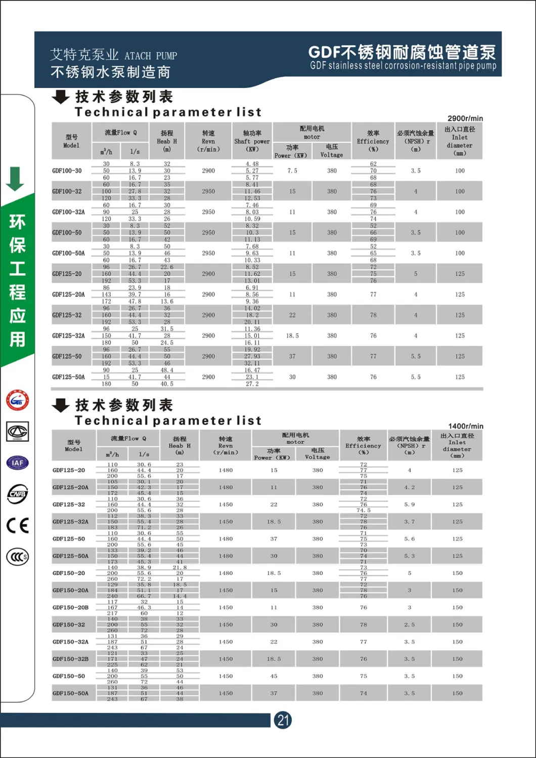 Single Stage in-Line Centrifugal Pump for Chemical &amp; Industrial Circulation Gdf40-10