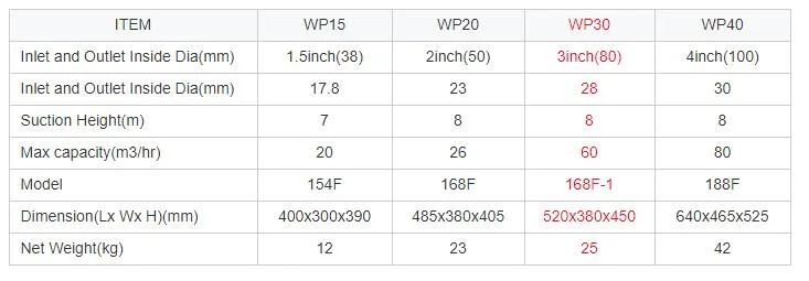 Popular Products Petrol Water Pump 2 Inch 3 Inch Wastewater Transfer Gasoline Water Pumping Machine