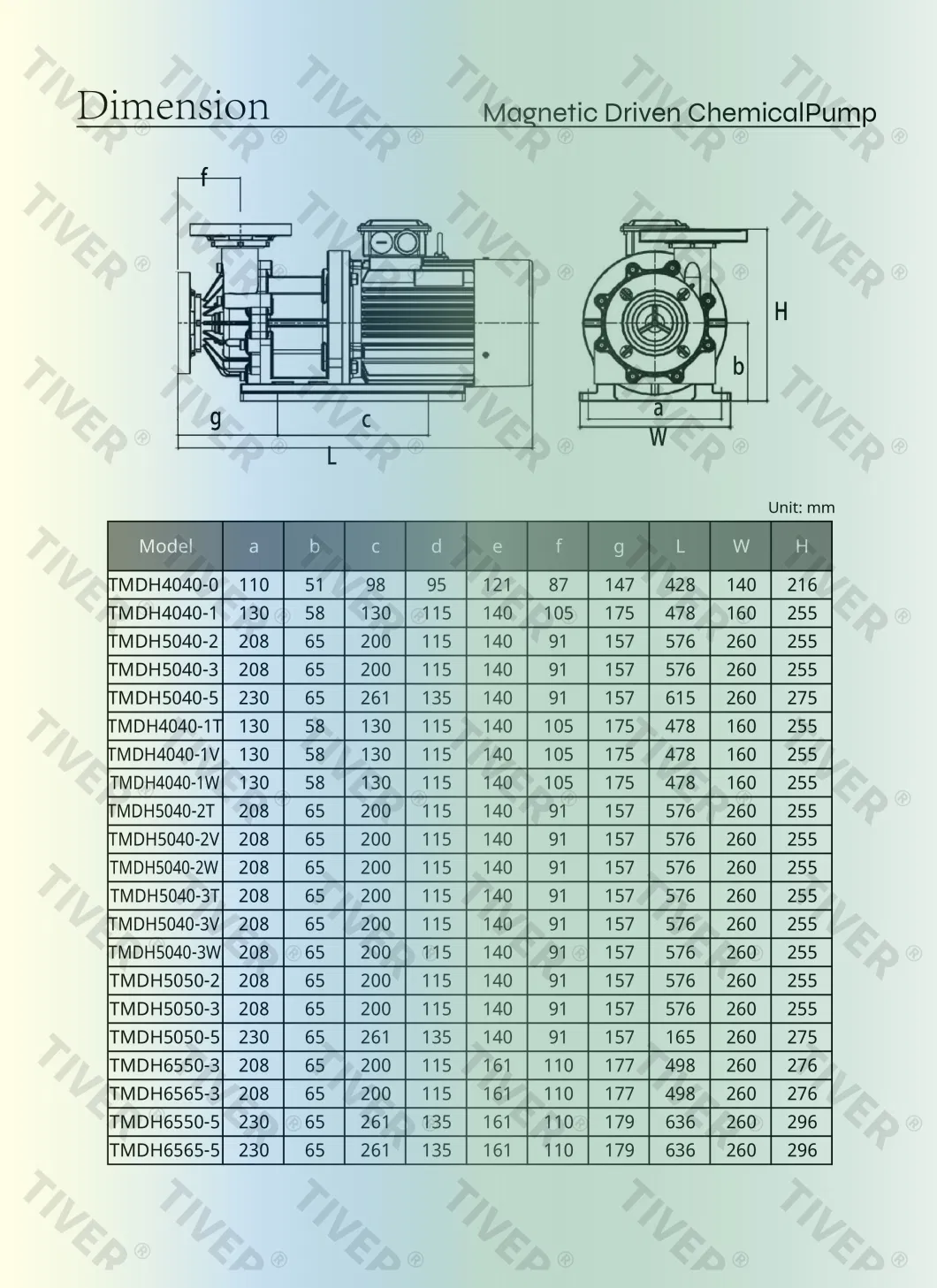 High Efficiency Magnetic Pump Made of PP, PVDF, ETFE