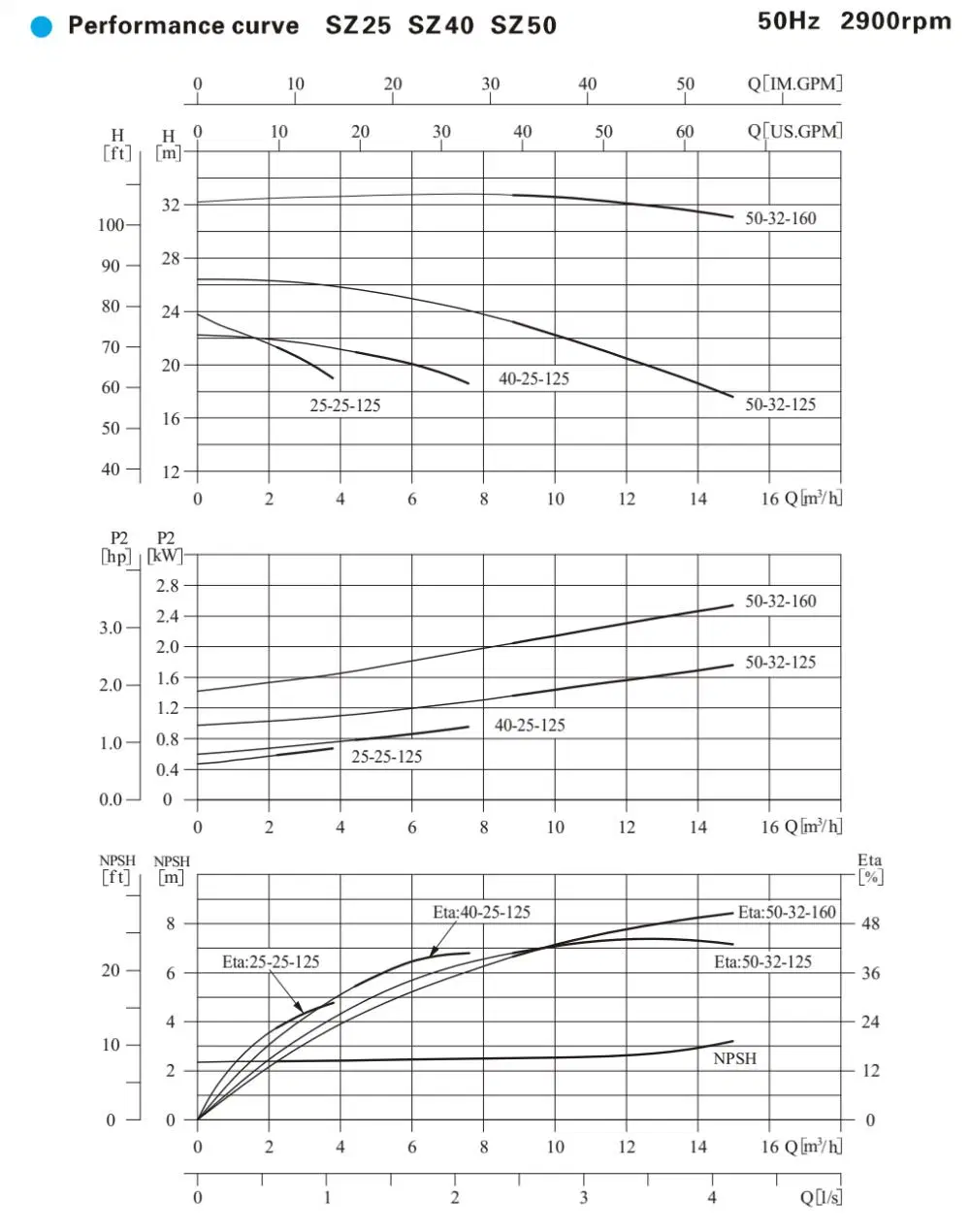 Fluorine Plastic Horizontal Corrosion Resistant Acid and Alkali Pump Various Chemical Centrifugal Pump