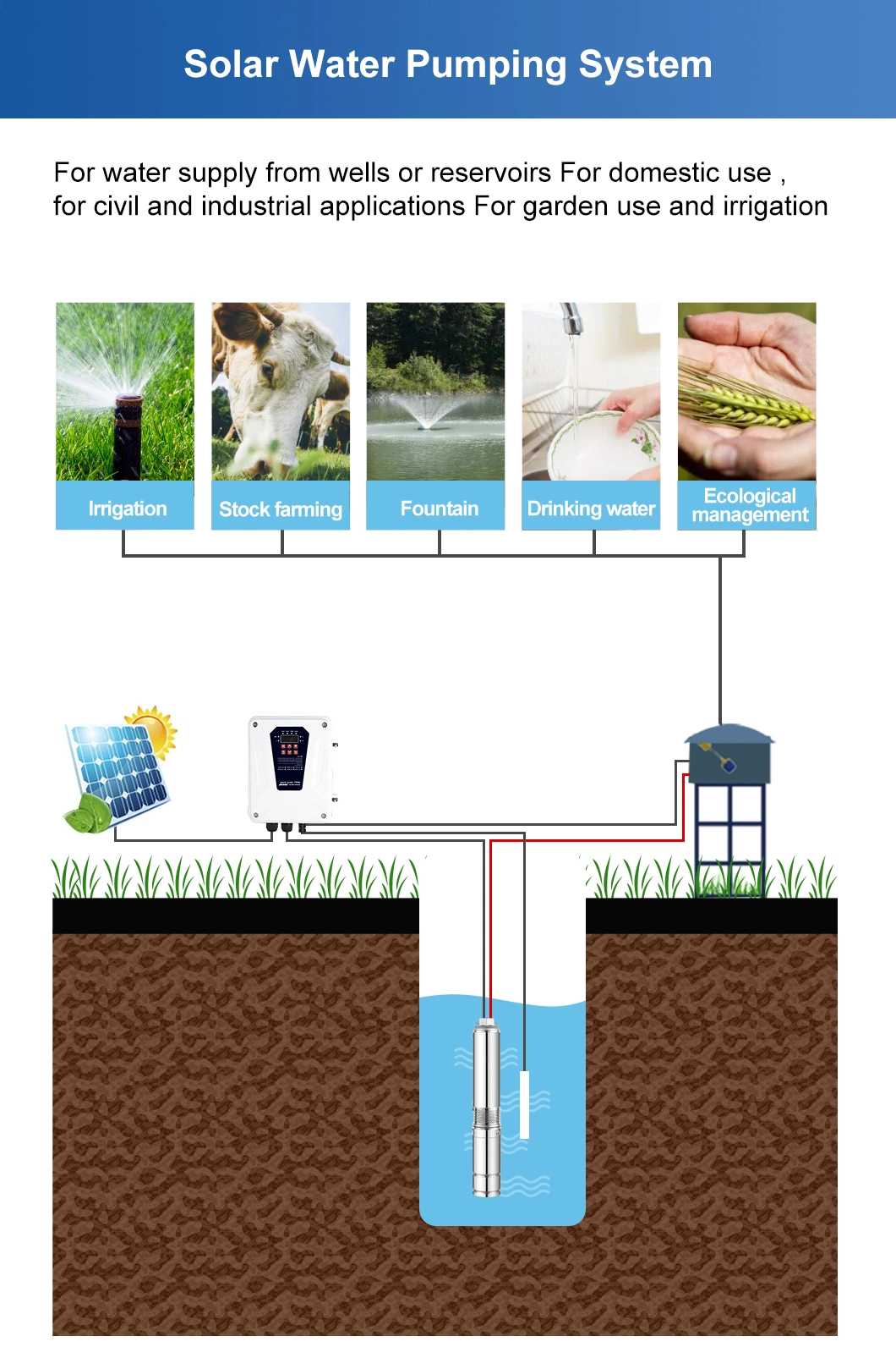 Industrial Solar Water Pump for Salt Water